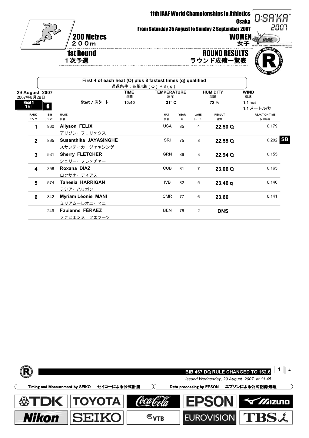 1St Round ROUND RESULTS 200 Metres WOMEN