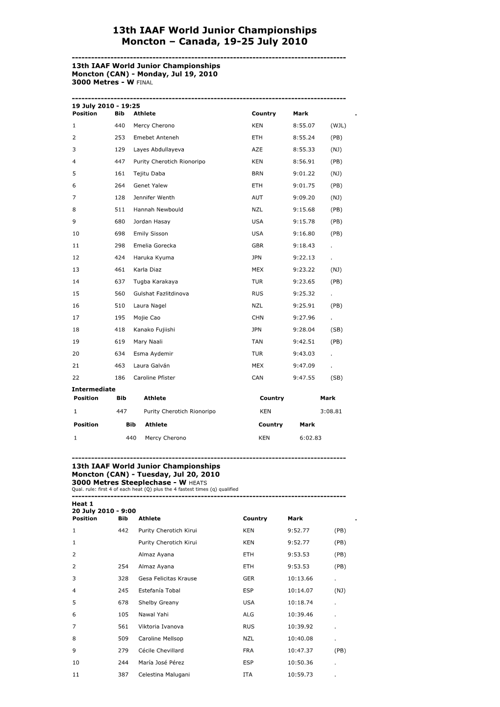 13Th IAAF World Junior Championships Moncton – Canada, 19-25 July 2010