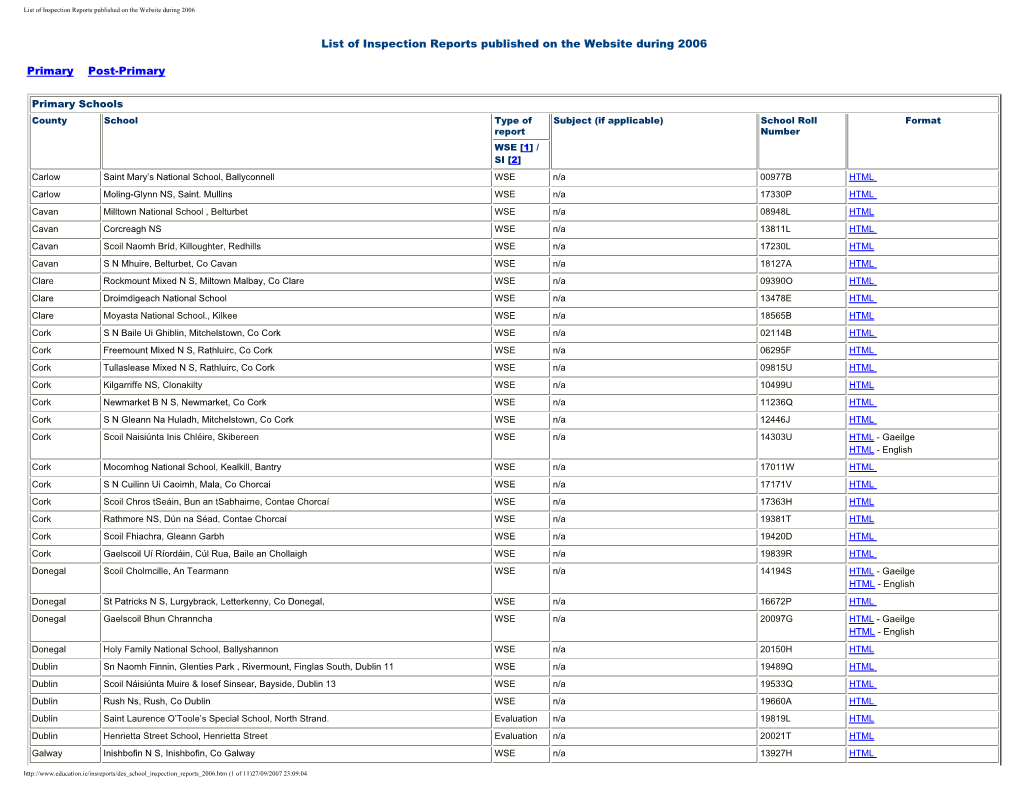 List of Inspection Reports Published on the Website During 2006