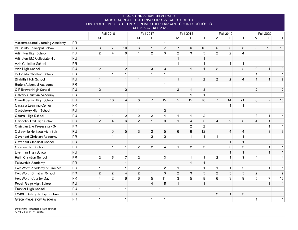 First-Year from Other Tarrant County Schools