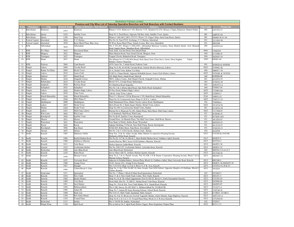 Province and City Wise List of Saturday Operative Branches And