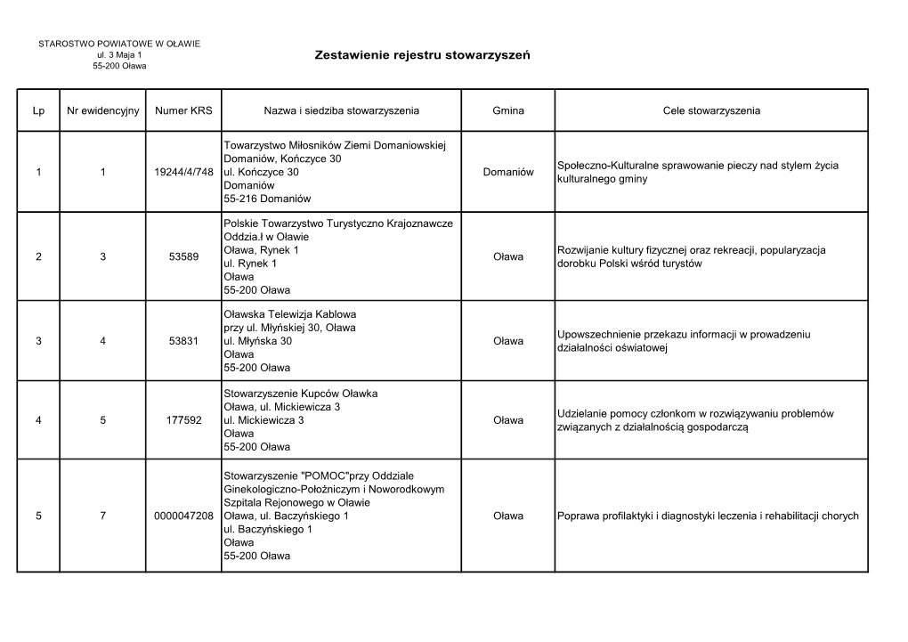 Stowarzyszenia Wpisane Do