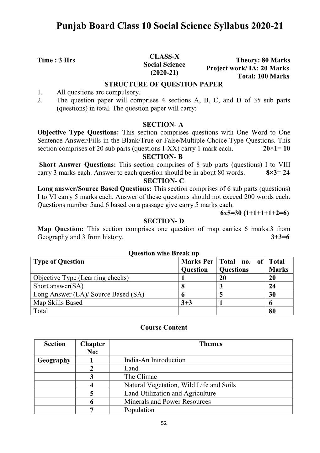 Punjab Board Class 10 Social Science Syllabus 2020-21