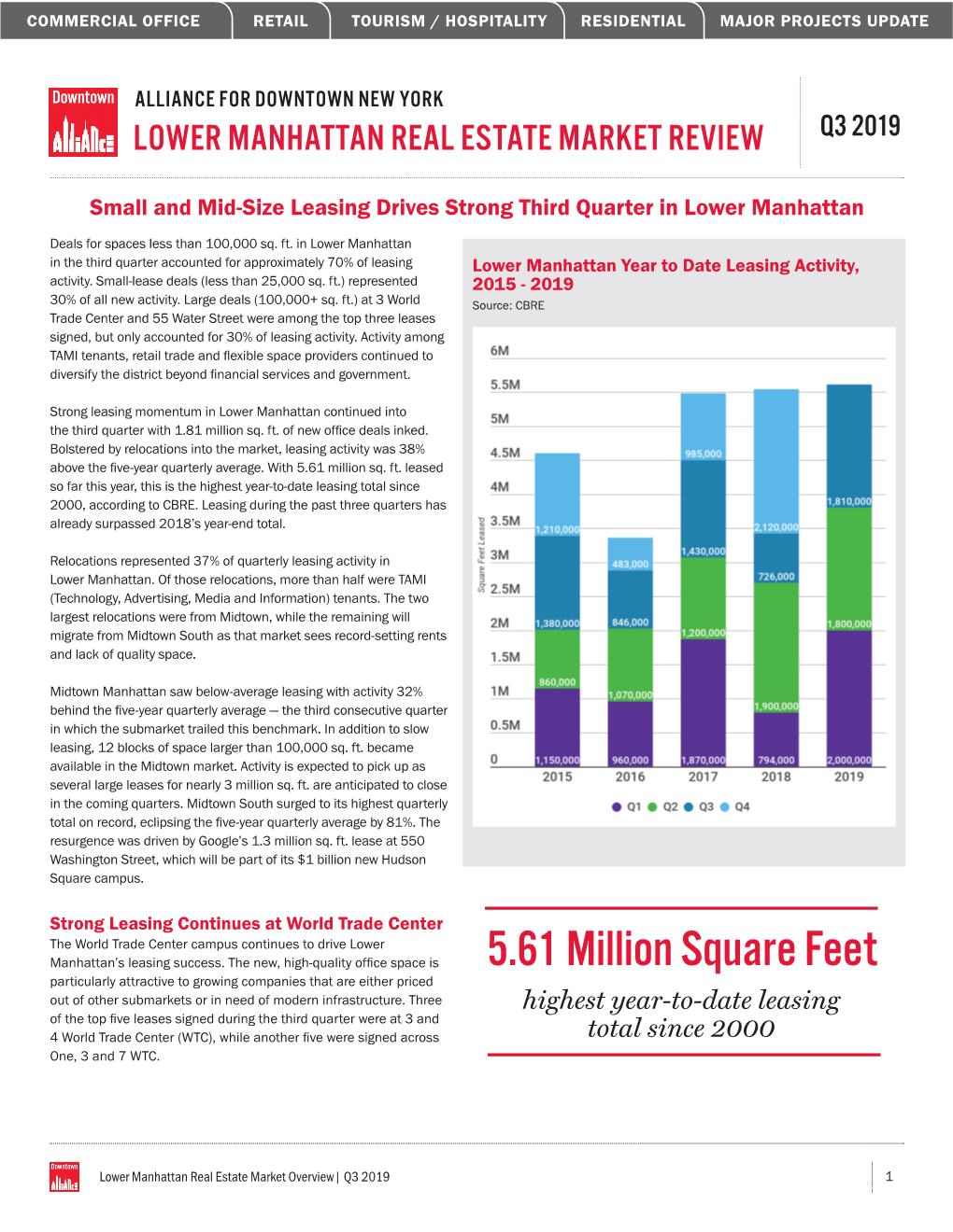 Q3 2019 Report.Indd