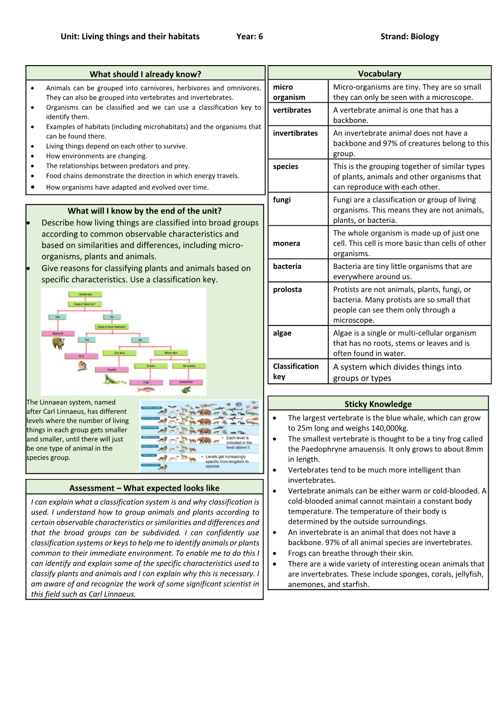 Living Things and Their Habitats Year: 6 Strand: Biology