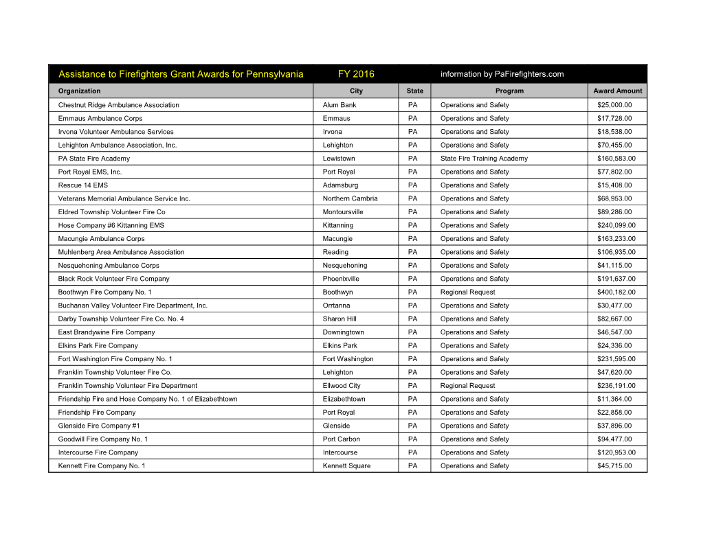 Assistance to Firefighters Grant Awards for Pennsylvania FY 2016 Information by Pafirefighters.Com