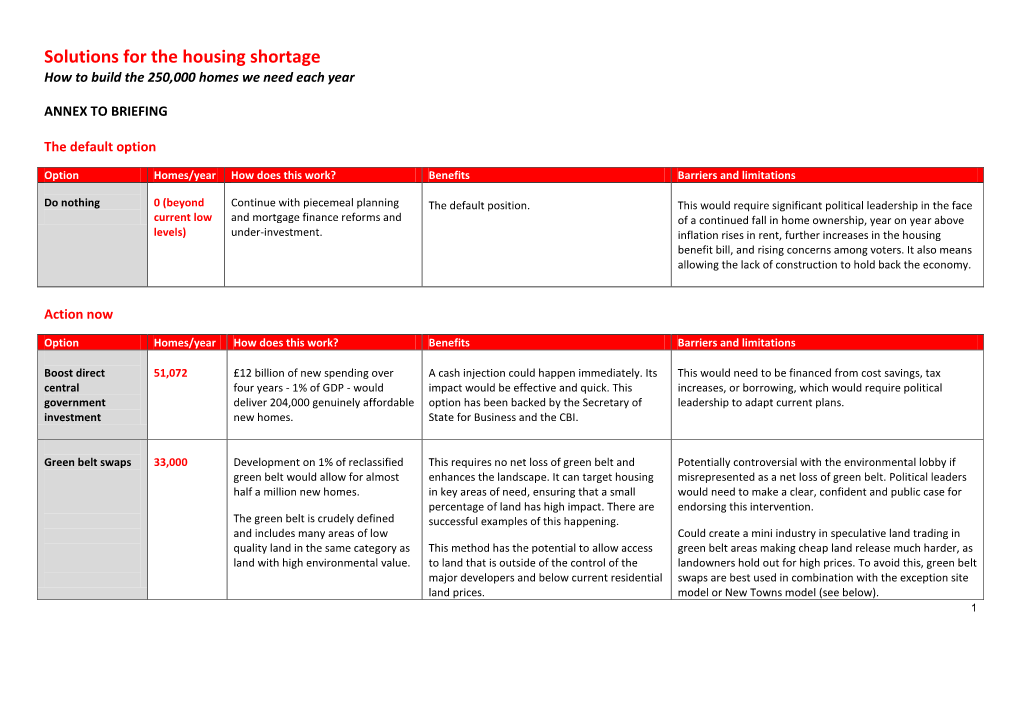 Solutions for the Housing Shortage How to Build the 250,000 Homes We Need Each Year