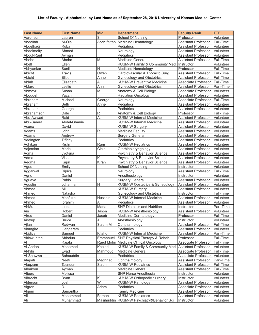 Faculty Roster- Alpha by Last Name.Xlsx