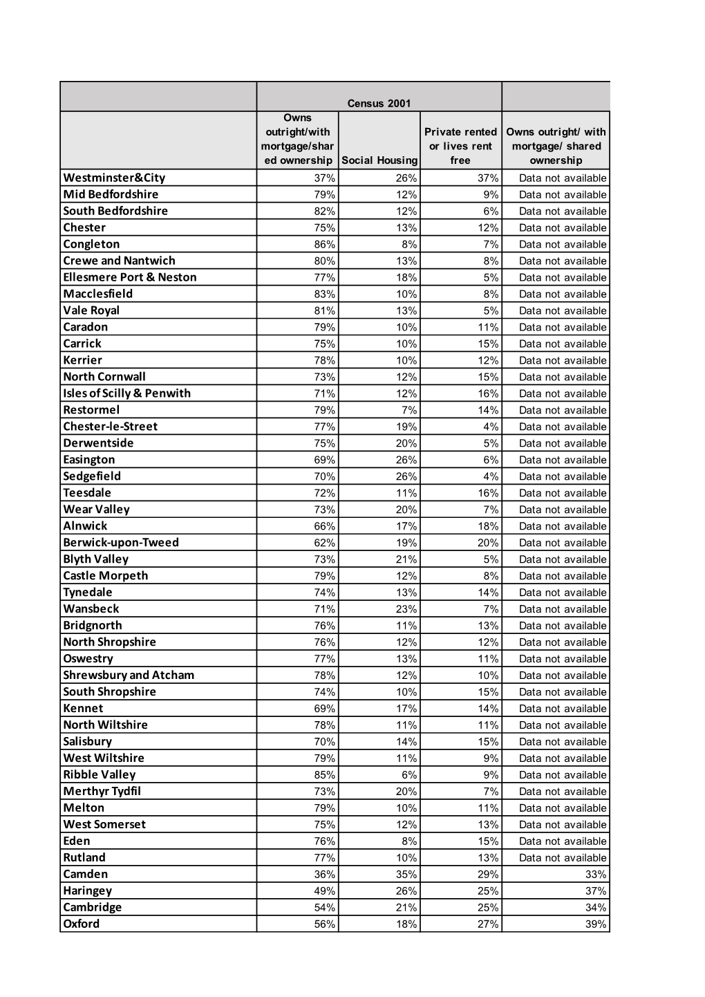 Westminster&City Mid Bedfordshire South Bedfordshire Chester Congleton Crewe and Nantwich Ellesmere Port & Neston Maccle