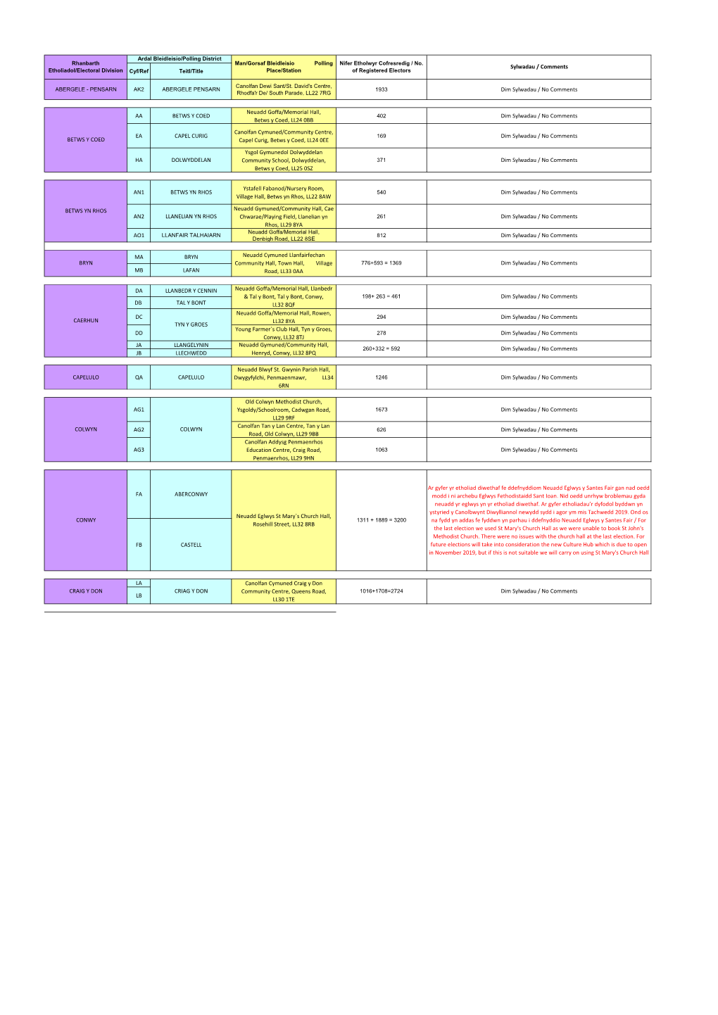 Polling Districts Places Stations 2019