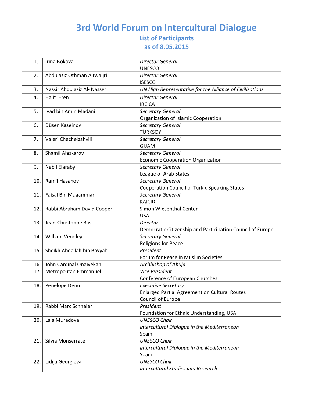 3Rd World Forum on Intercultural Dialogue List of Participants As of 8.05.2015