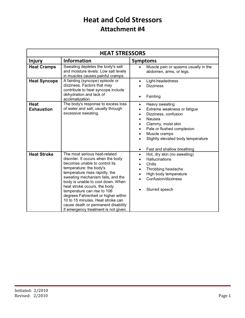 Heat and Cold Stressors