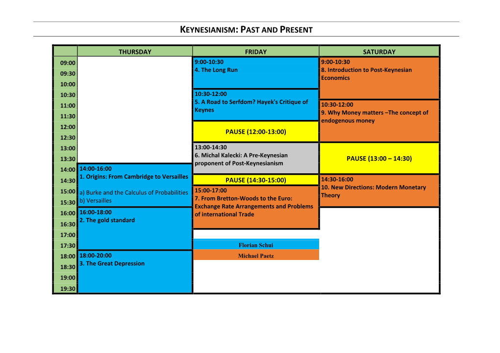 Keynesianism:Past and Present