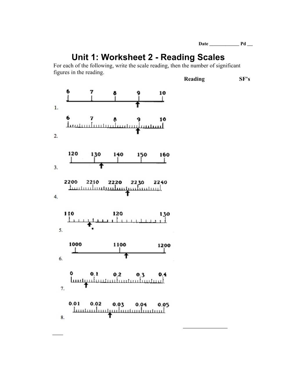 Unit 1: Worksheet 2 - Reading Scales