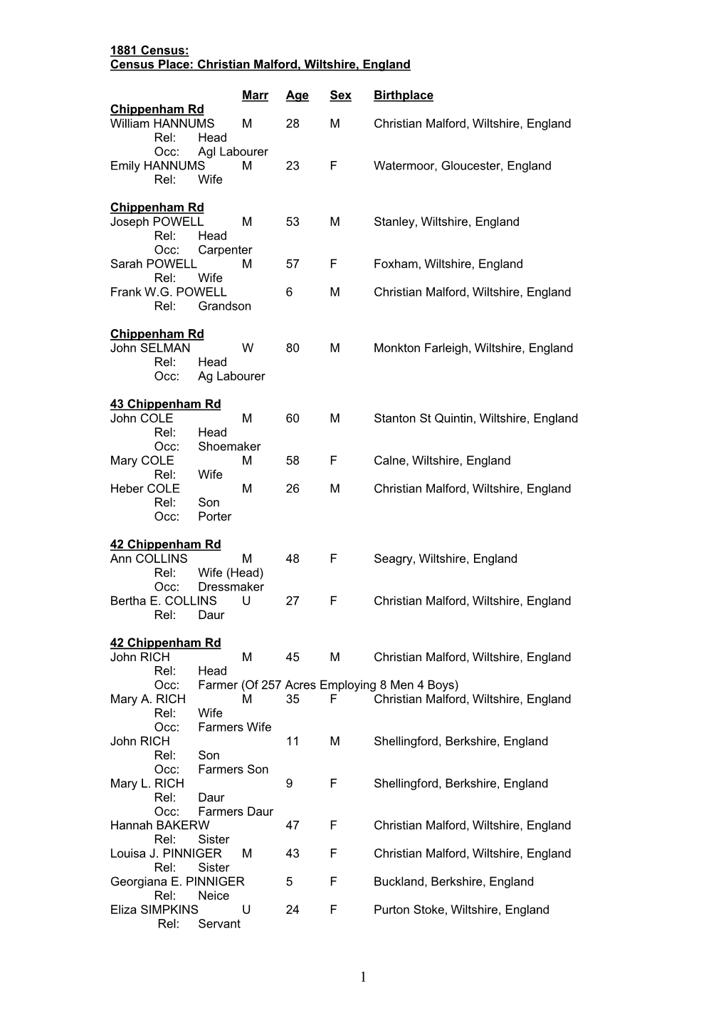 1881 Census: Census Place: Christian Malford, Wiltshire, England