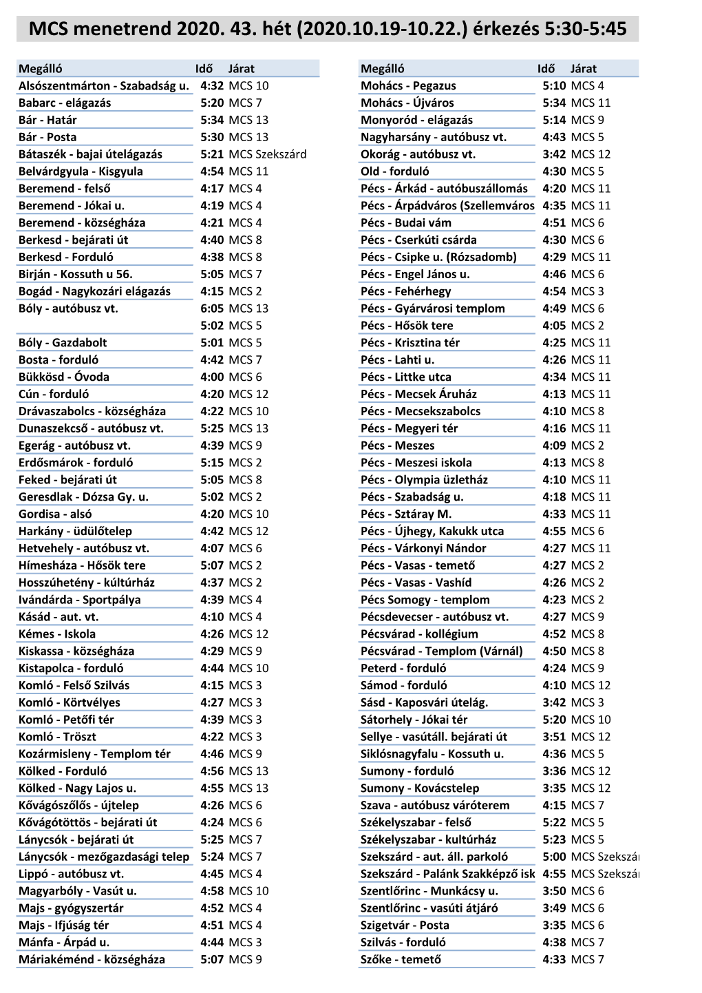 MCS Menetrend 2020. 43. Hét (2020.10.19-10.22.) Érkezés 5:30-5:45