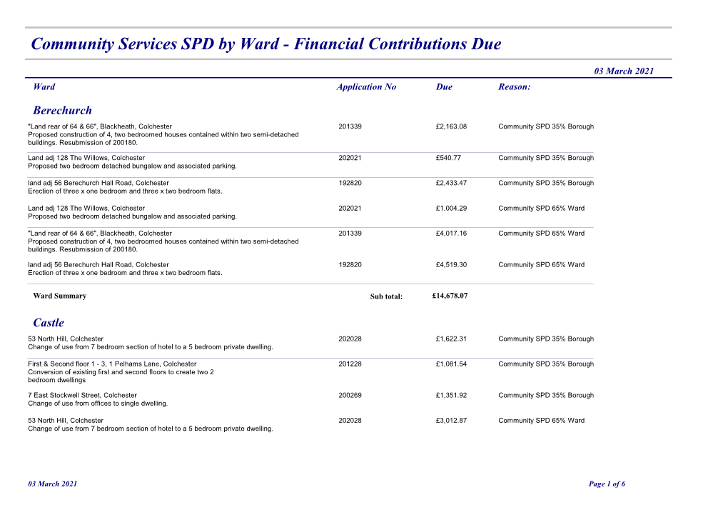 Community Services SPD by Ward - Financial Contributions Due