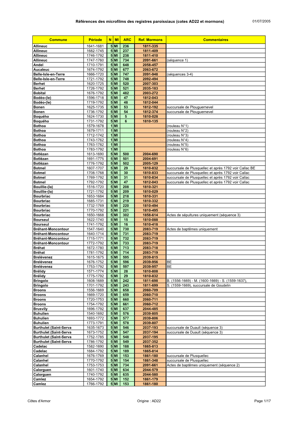 Communes Des Cotes D'armor