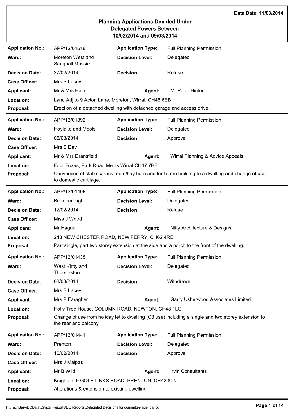 Planning Applications Decided Under Delegated Powers Between 10/02/2014 and 09/03/2014