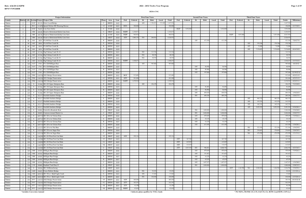 2021 TYP Highway/Bridge Project List