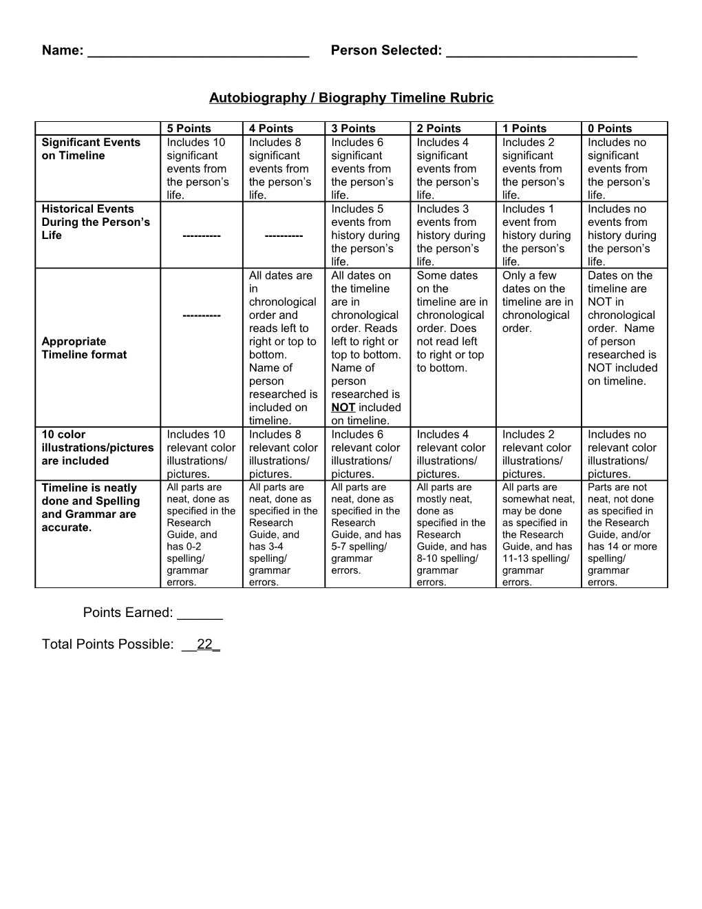 Biography Timeline Rubric