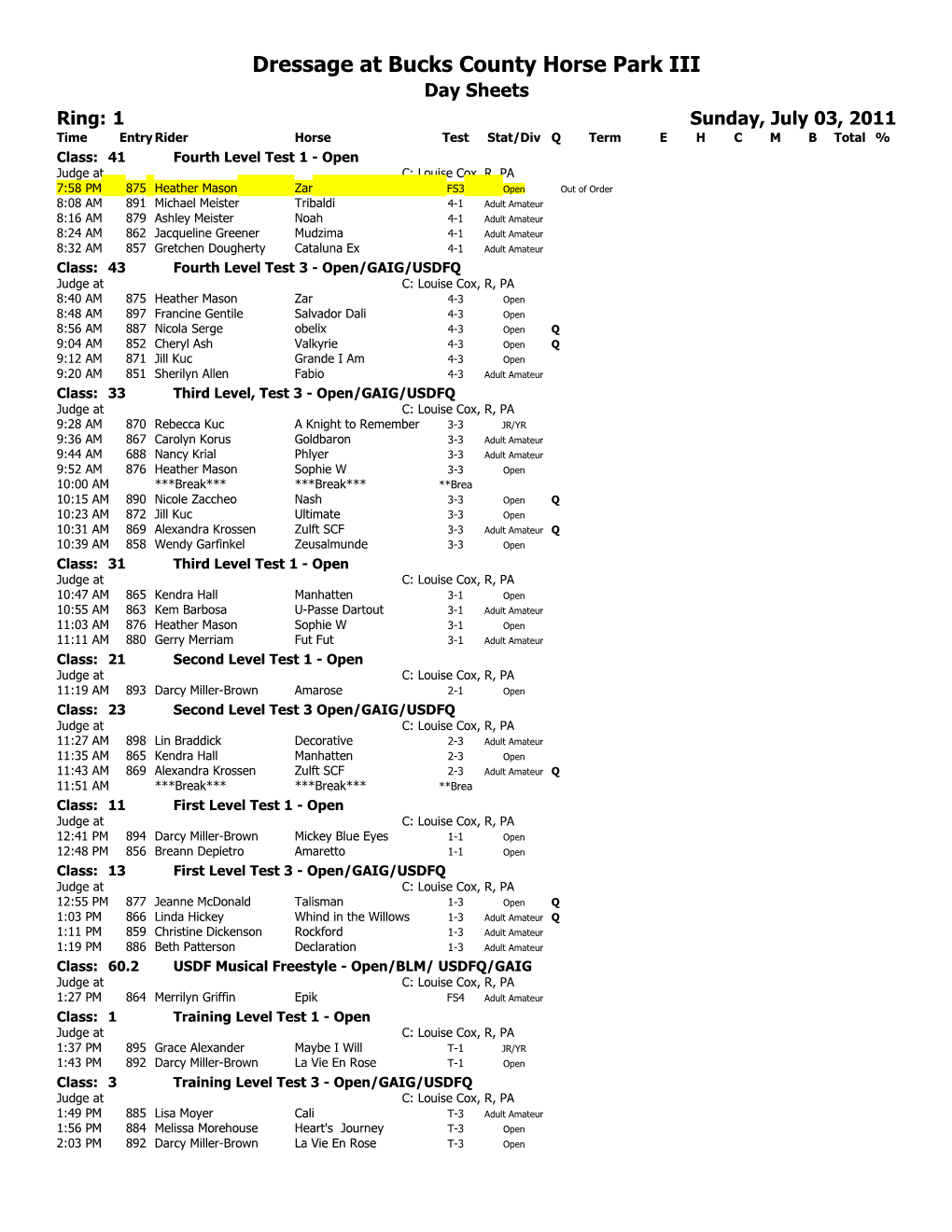 Time Entry Rider Horse Test Stat/Div Q Term E H C M B Total %