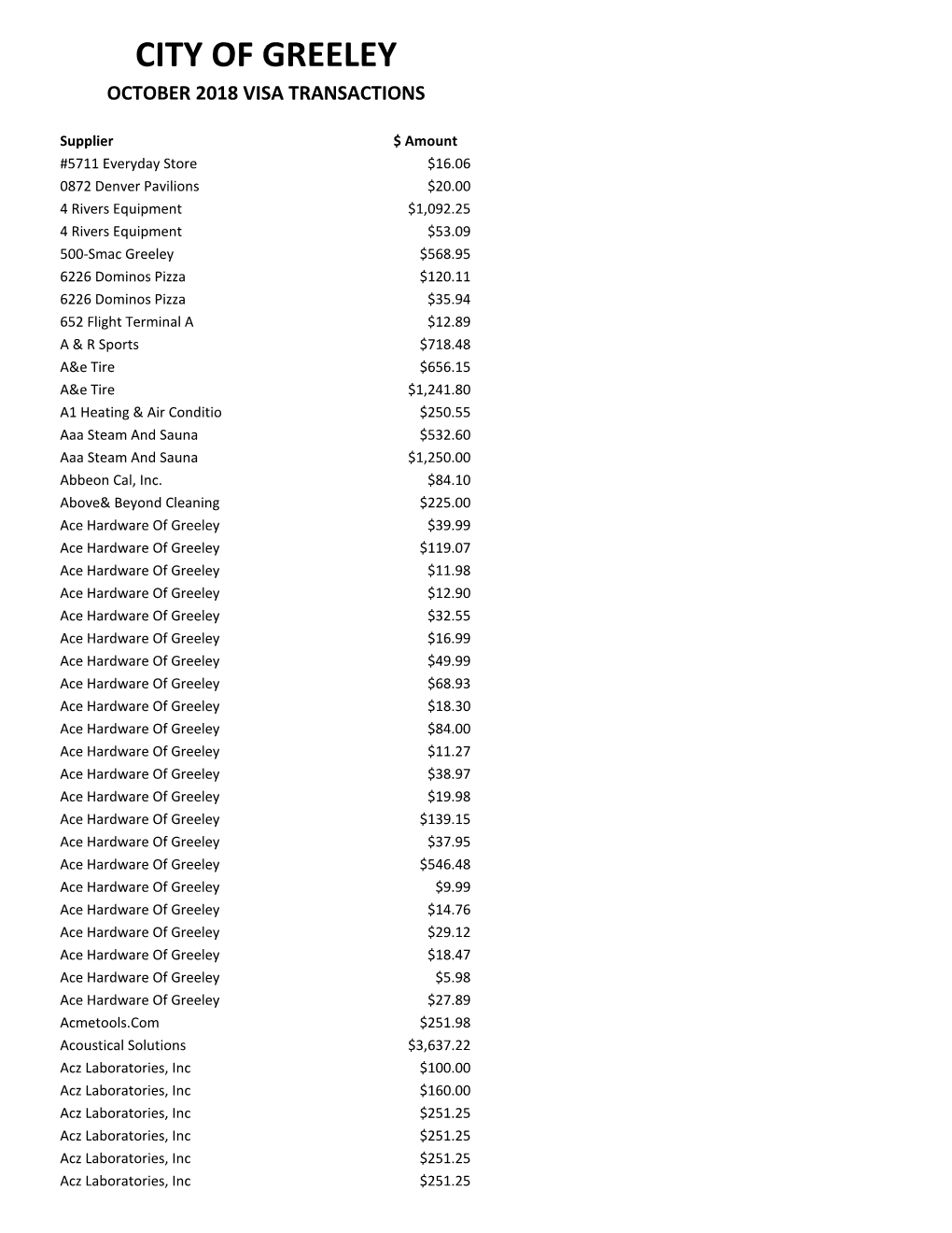 City of Greeley October 2018 Visa Transactions