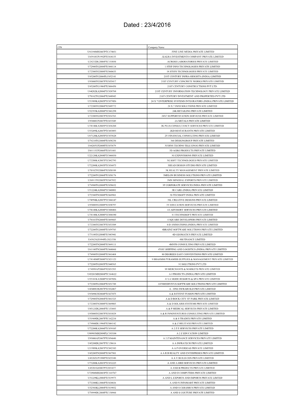 Companylista F.Pdf