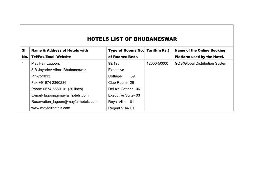 Hotels List of Bhubaneswar