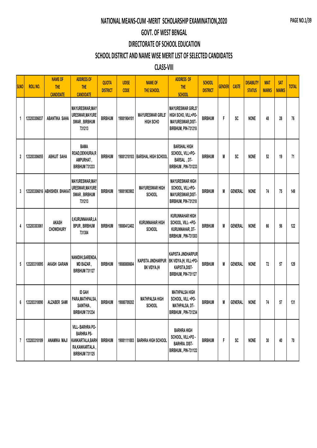 Birbhum Merit List