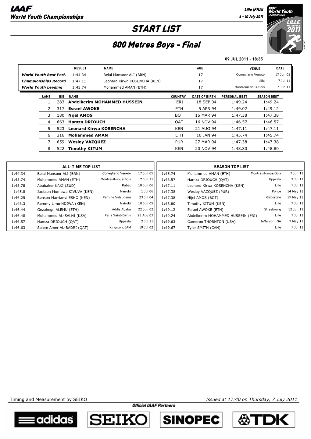 START LIST 800 Metres Boys - Final