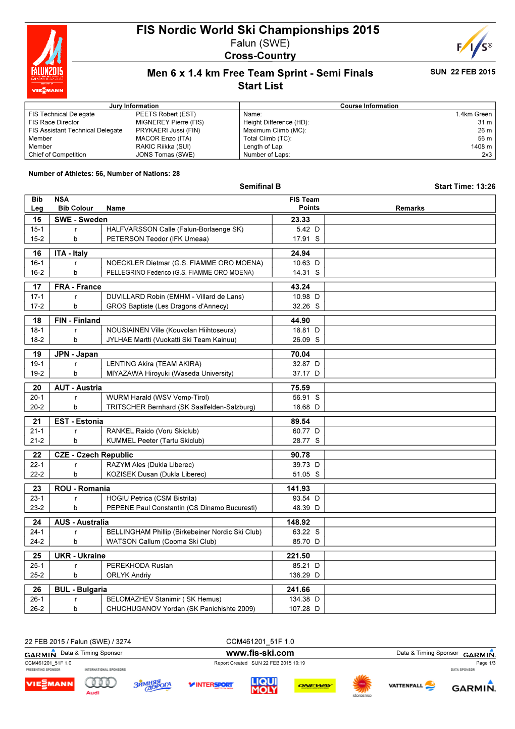 FIS Nordic World Ski Championships 2015 Falun (SWE) Cross-Country Men 6 X 1.4 Km Free Team Sprint - Semi Finals SUN 22 FEB 2015 Start List