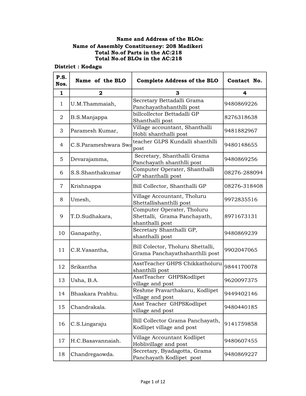 P.S. Nos. Name of the BLO Complete Address of the BLO Contact No. 1 2