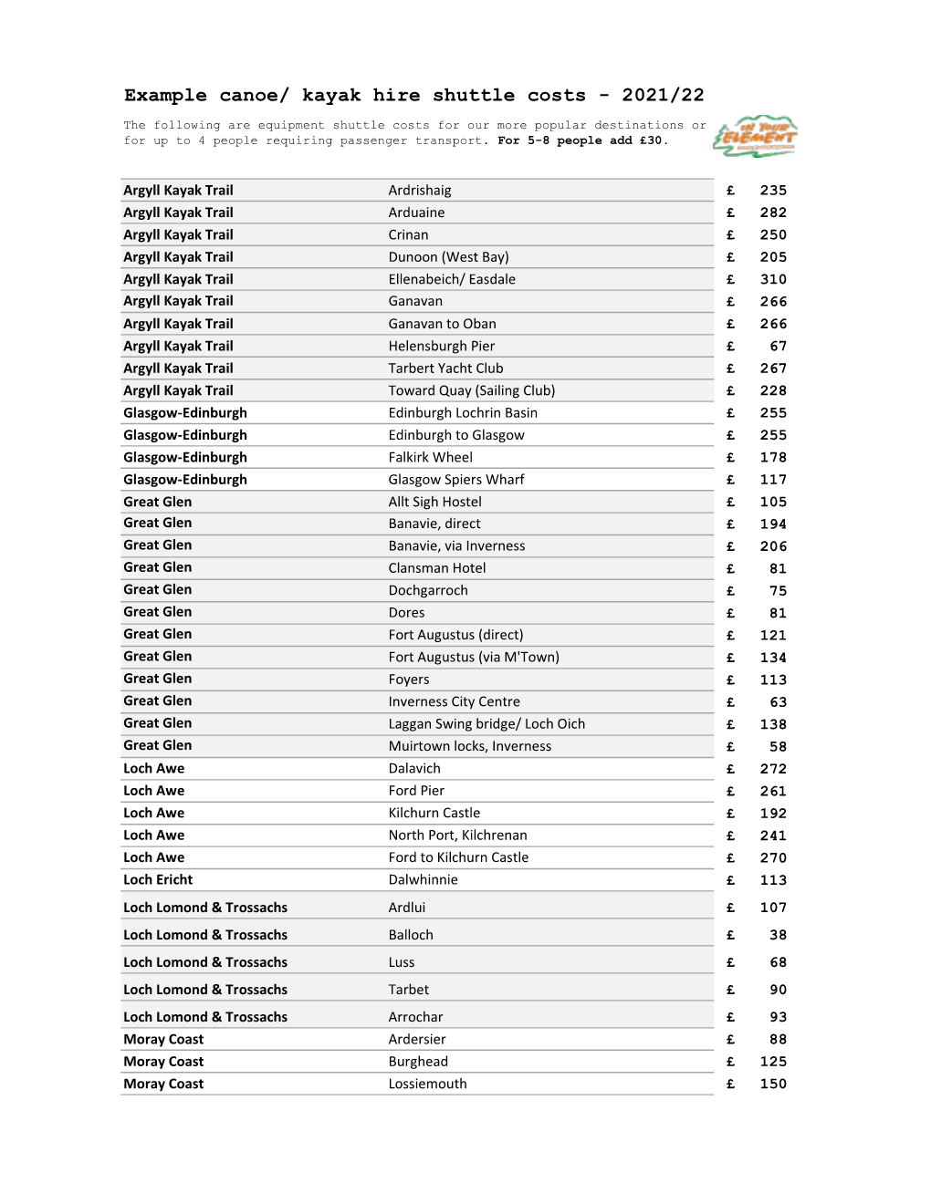 Canoe Hire Shuttle Costs 2020.Xlsx