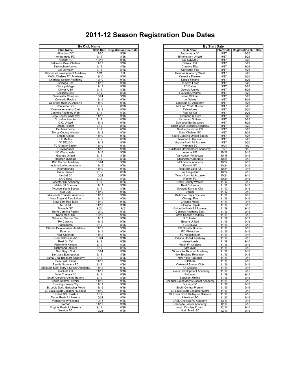 2011-12 Season Registration Due Dates