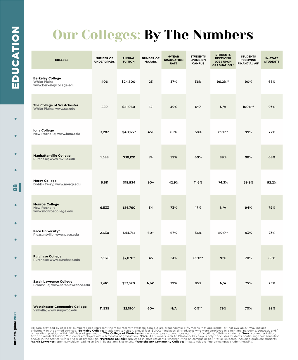 Our Colleges