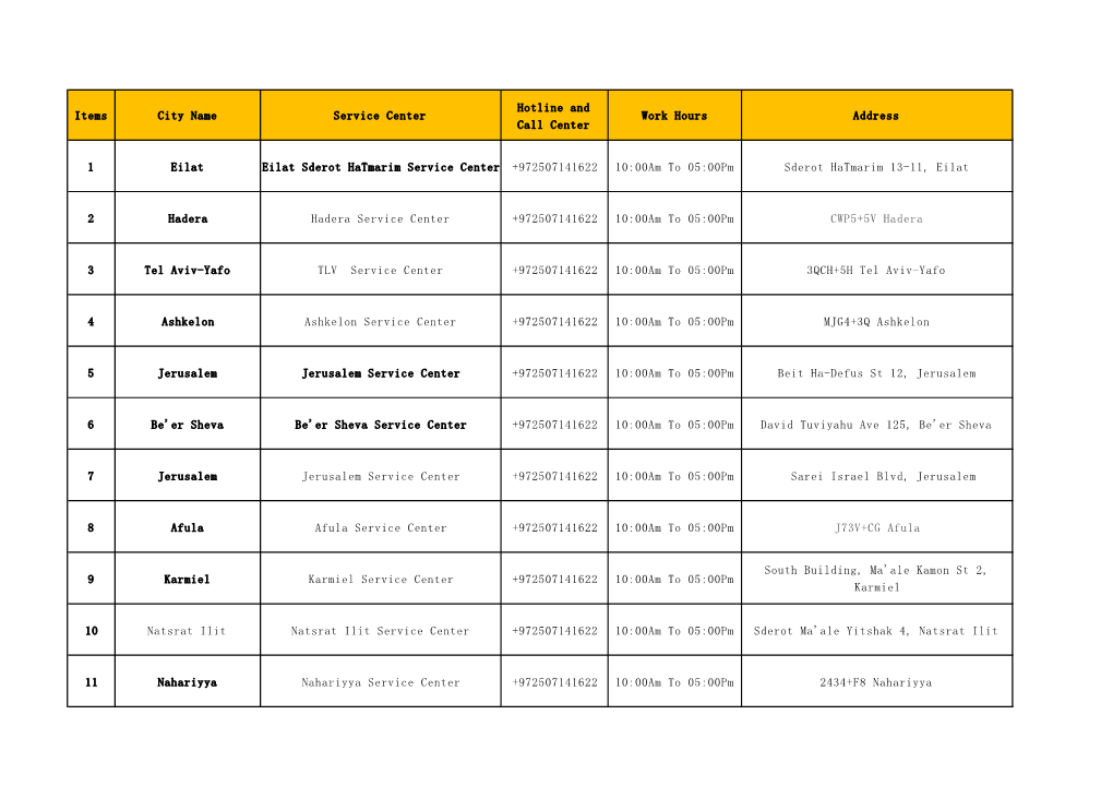 ISRAEL Service Centers Informations