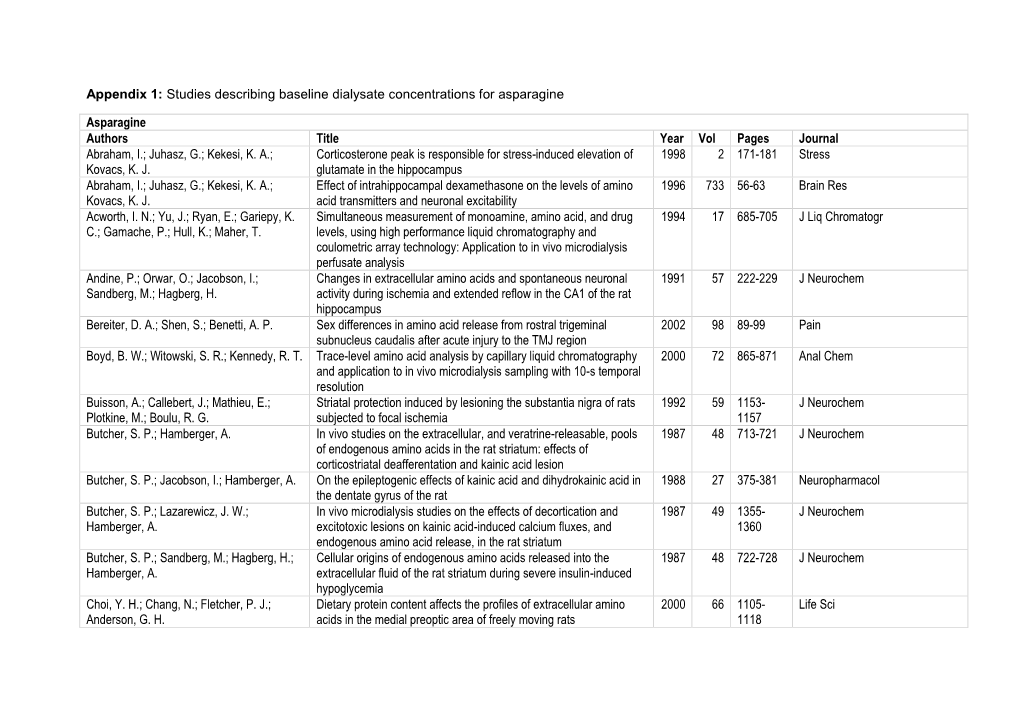 Studies Describing Baseline Dialysate Concentrations for Asparagine