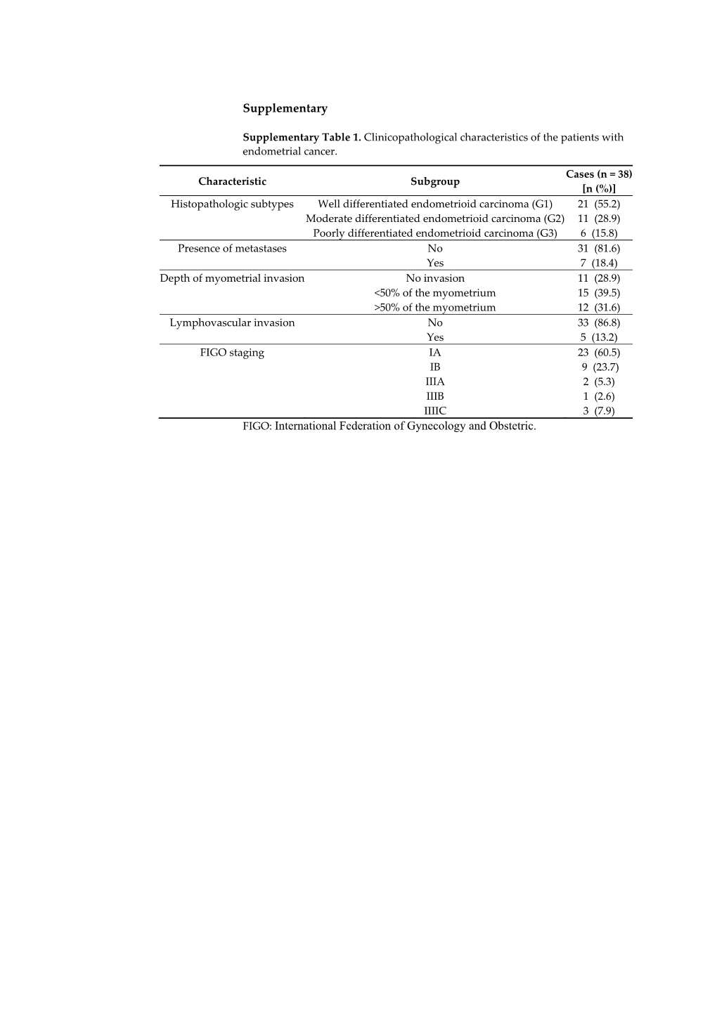 Supplementary FIGO: International Federation of Gynecology