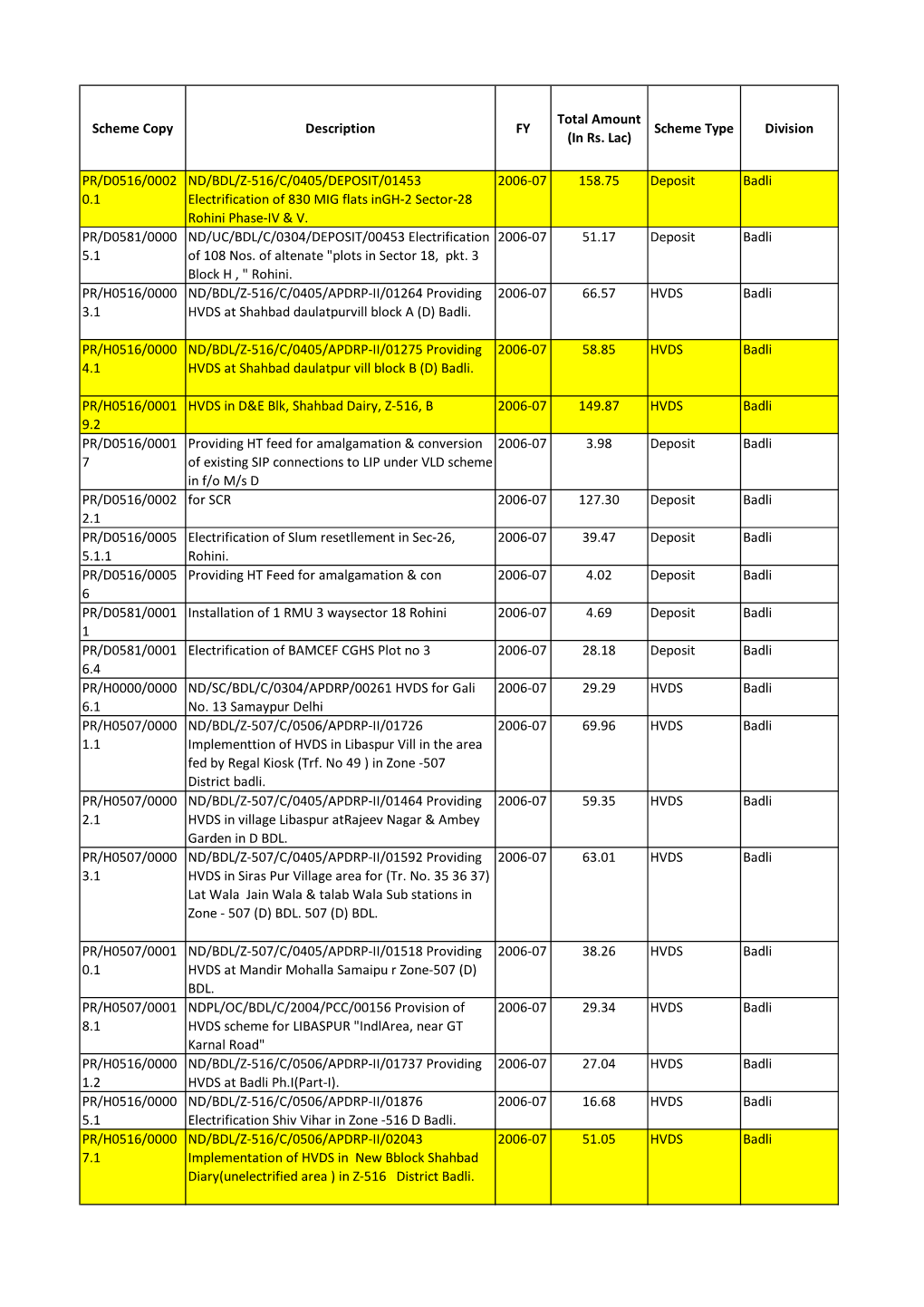 Scheme Copy Description FY Total Amount