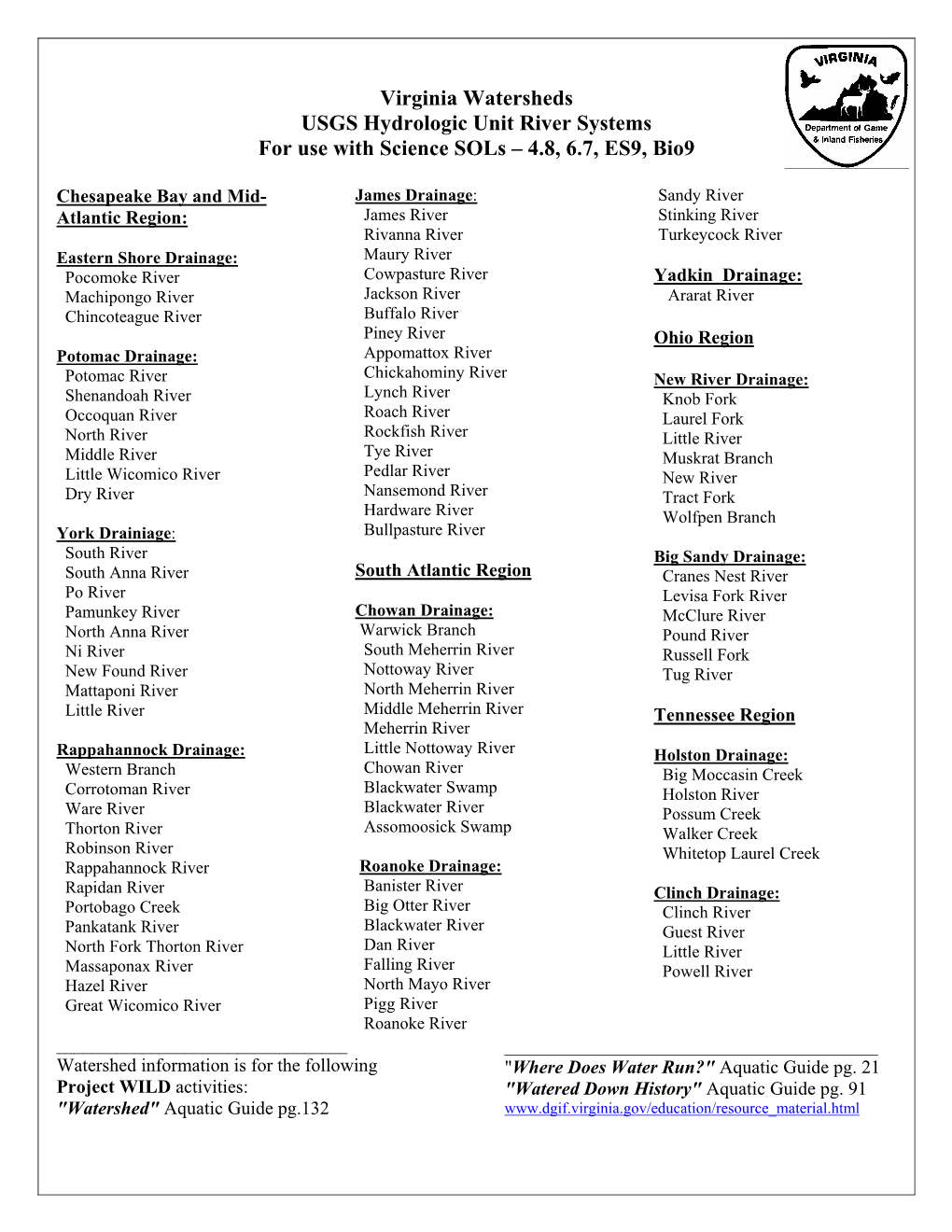 Virginia Watersheds USGS Hydrologic Unit River Systems for Use with Science Sols – 4.8, 6.7, ES9, Bio9