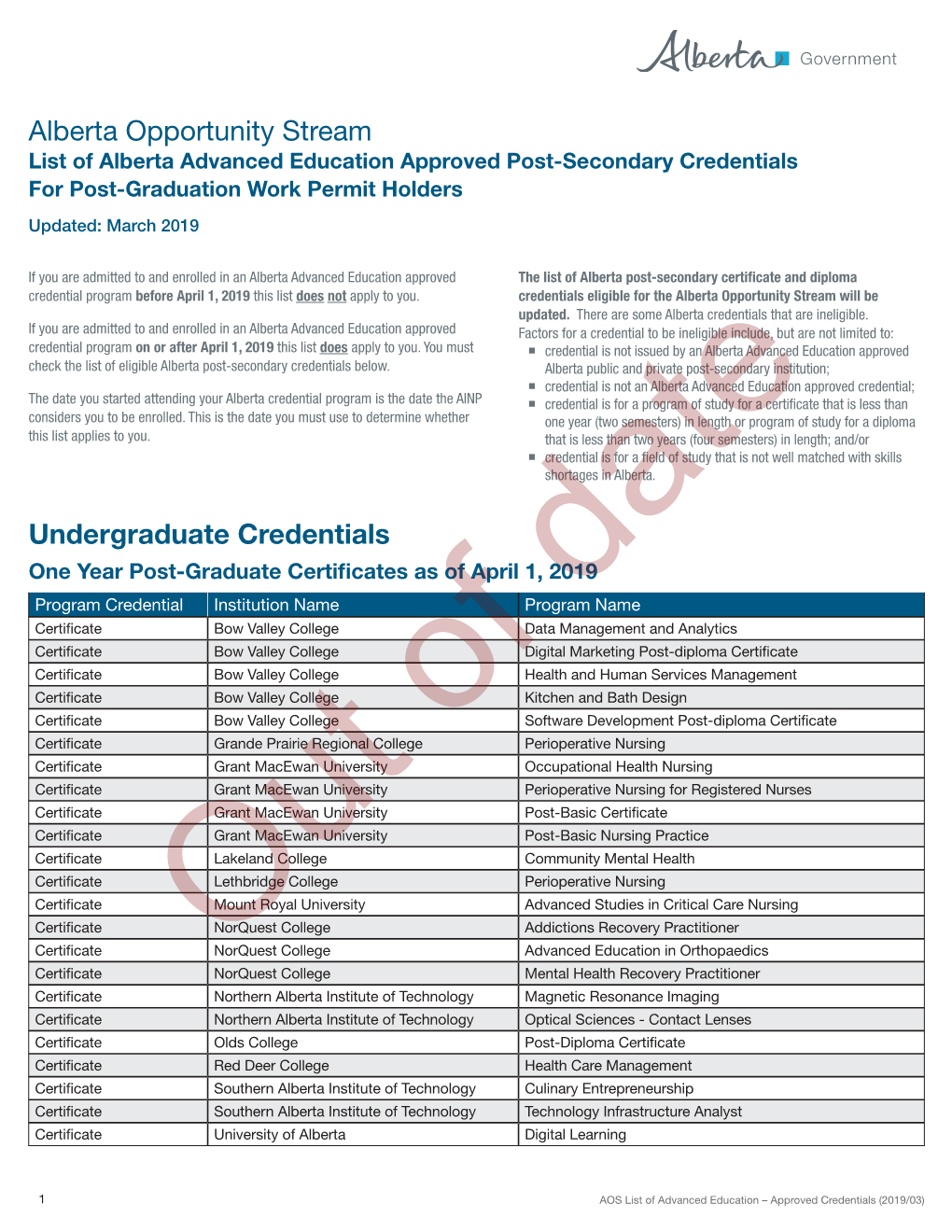 AINP ƒƒ Credential Is for a Program of Study for a Certificate That Is Less Than Considers You to Be Enrolled