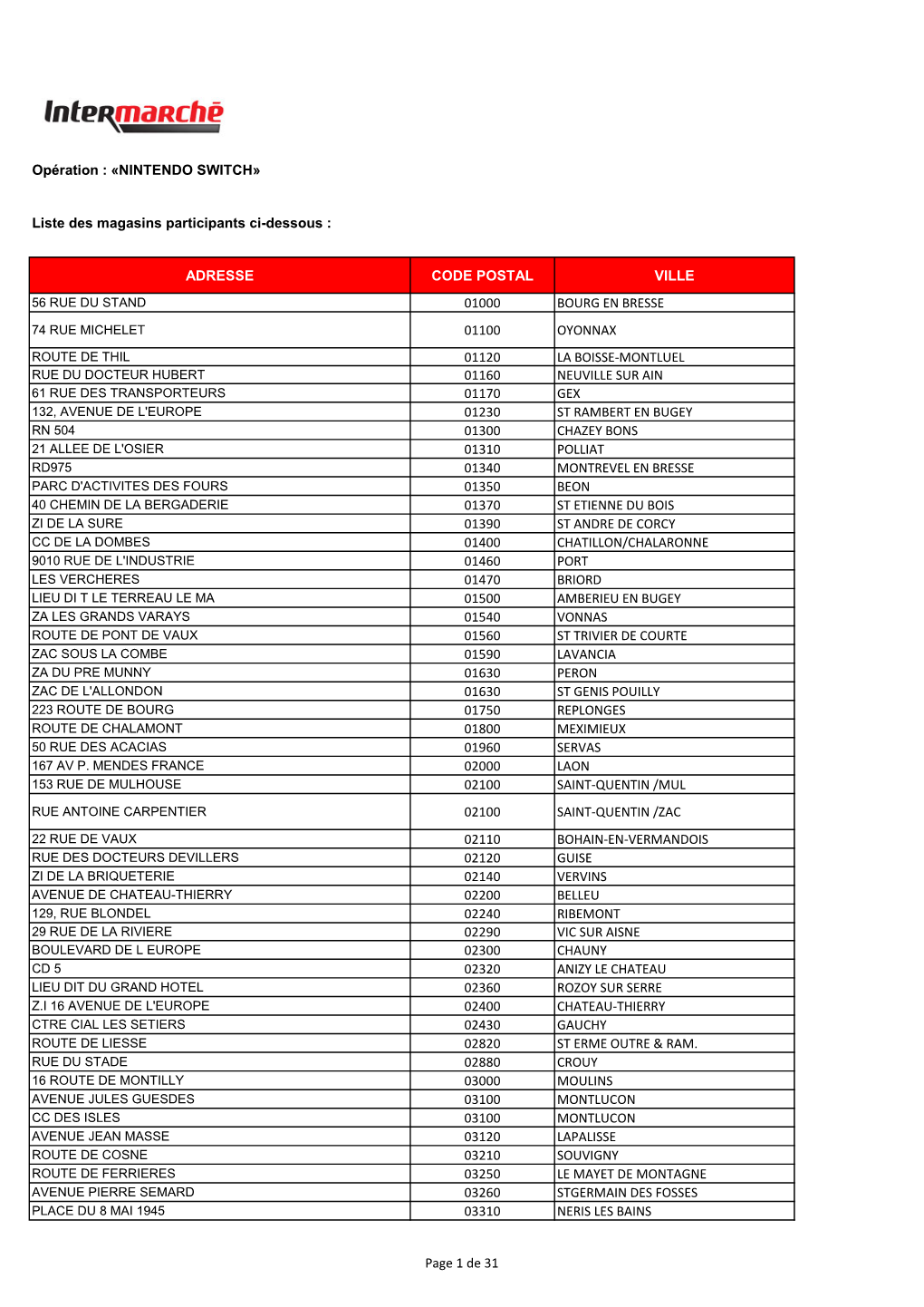 Opération : «NINTENDO SWITCH» Liste Des Magasins Participants Ci