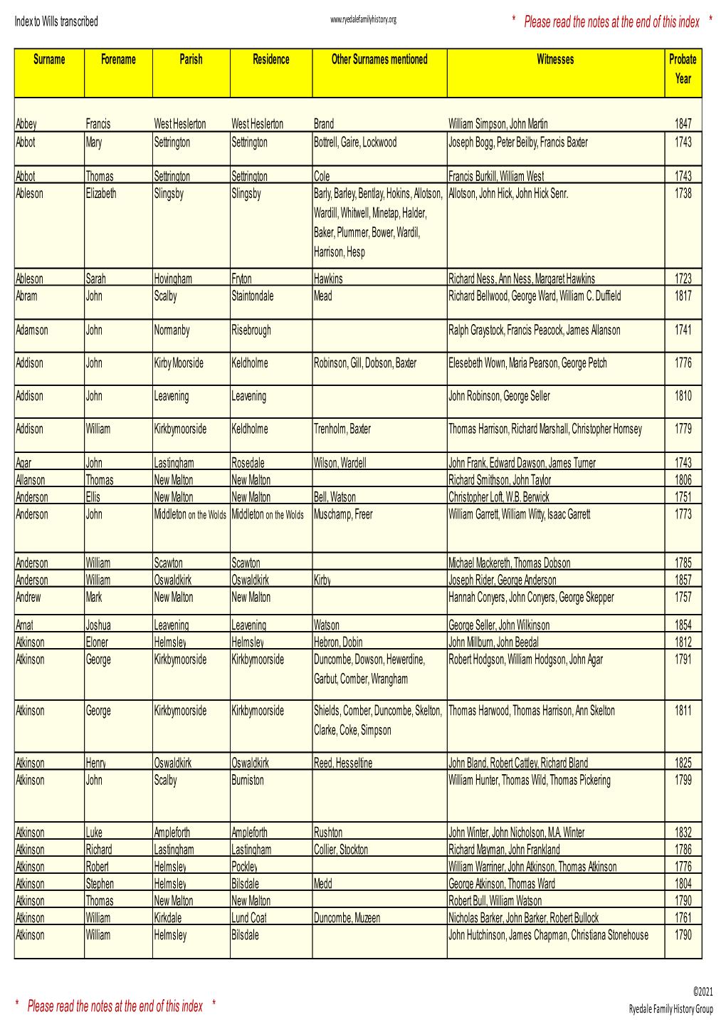 Will Indexes.Xlsx