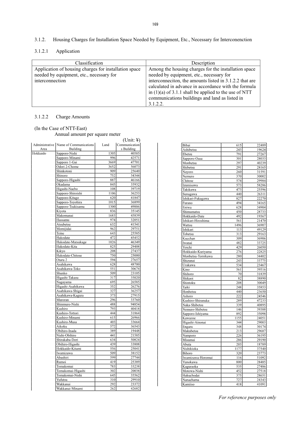 E9-1Housing.Pdf