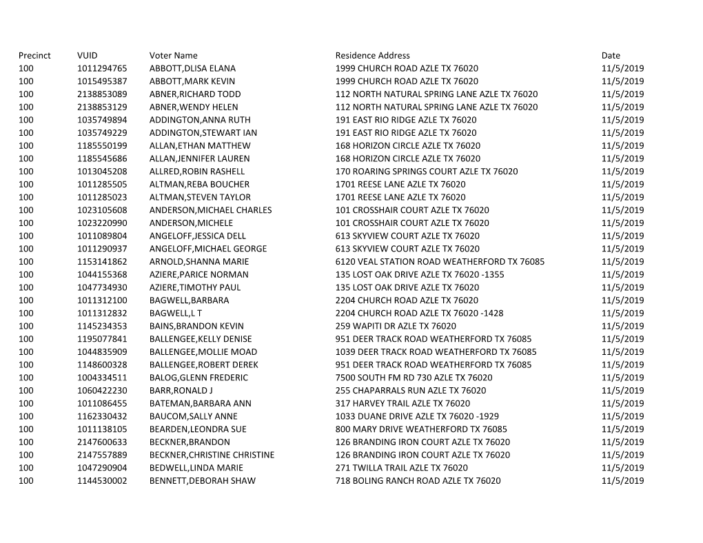Precinct VUID Voter Name Residence Address Date 100 1011294765 ABBOTT,DLISA ELANA 1999 CHURCH ROAD AZLE TX 76020 11/5/2019 100 1