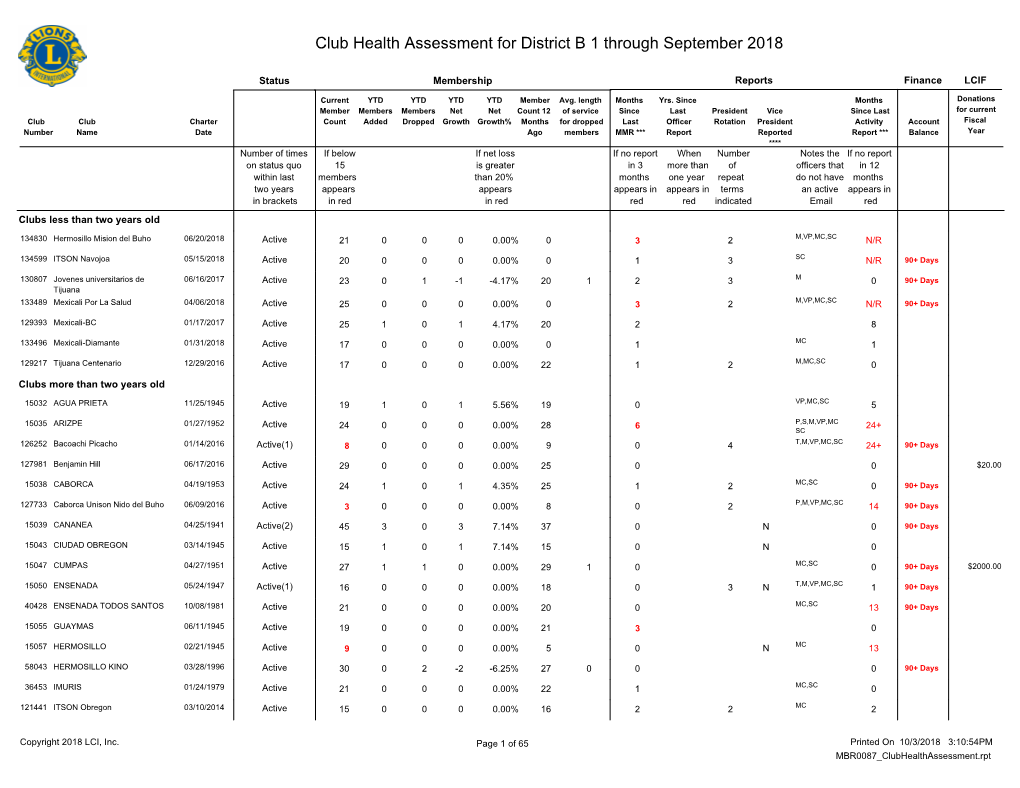 Club Health Assessment MBR0087