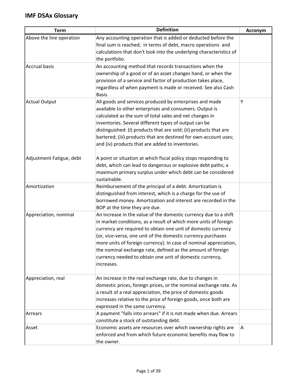 IMF Dsax Glossary