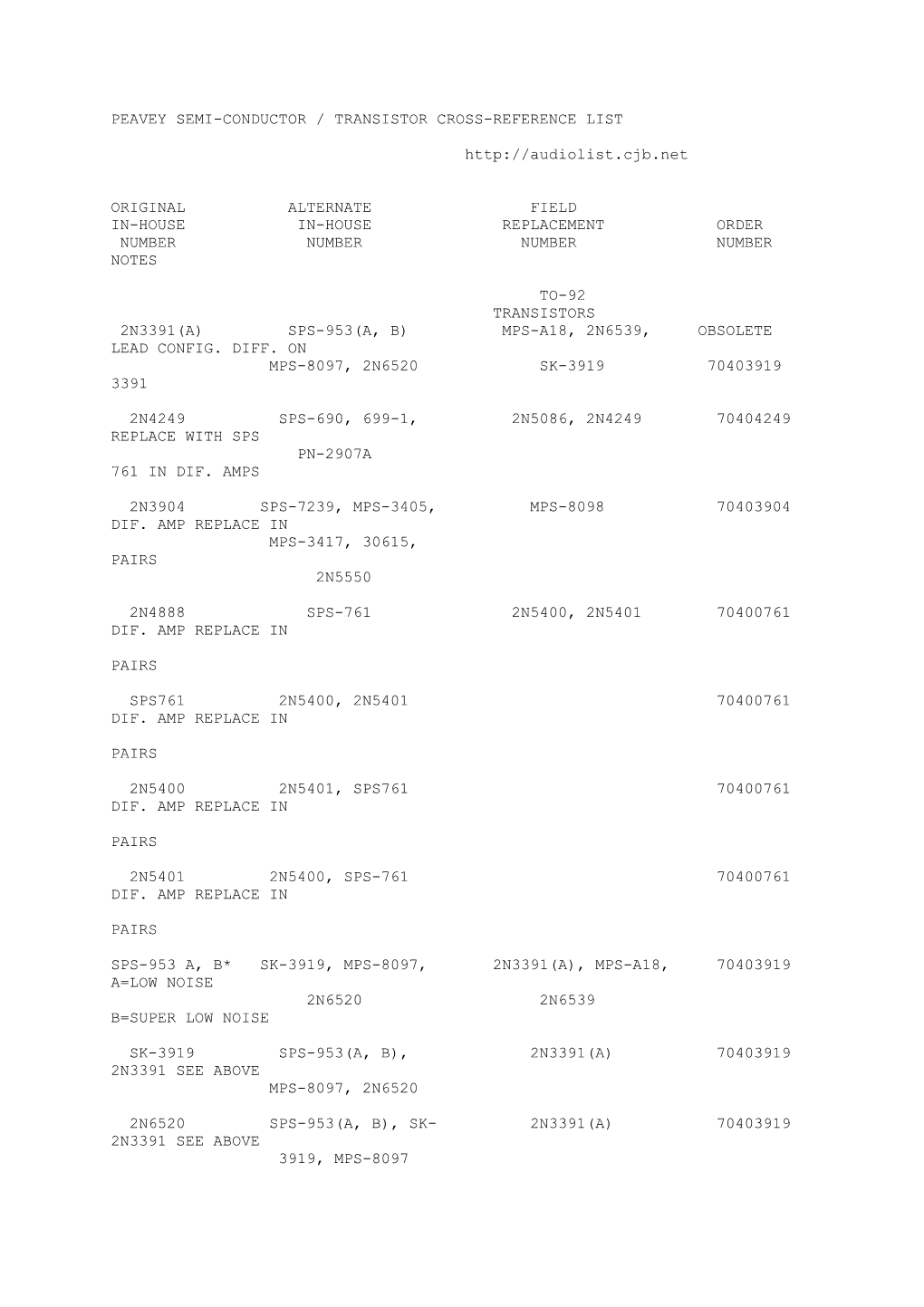 Peavey Semi-Conductor / Transistor Cross-Reference List