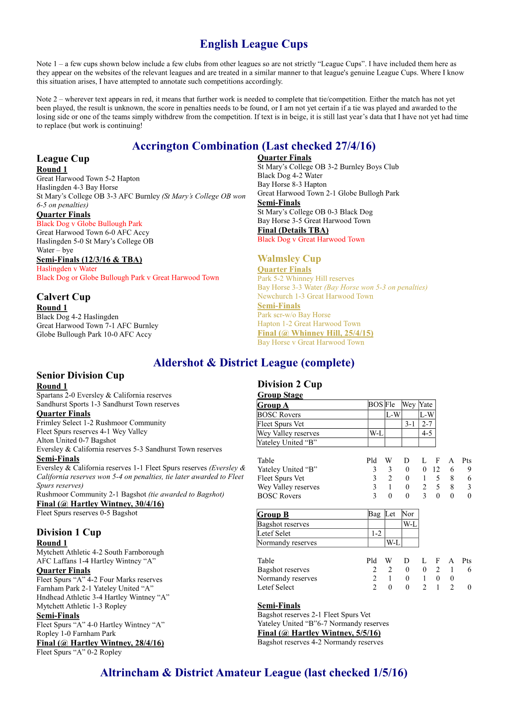 English League Cups Accrington Combination (Last Checked 27/4/16